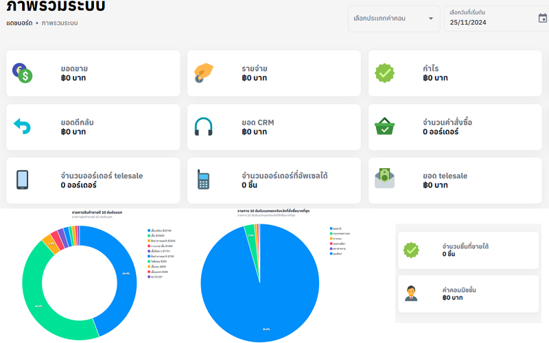 ภาพรวมยอดขาย